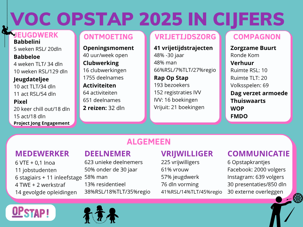 Jaarverslag 2025